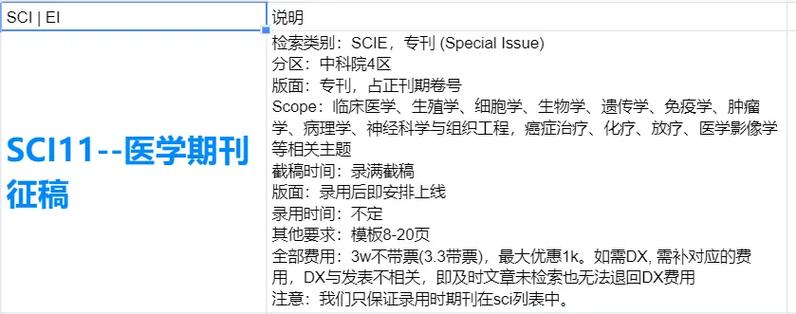 ei体育期刊,体育类ei期刊