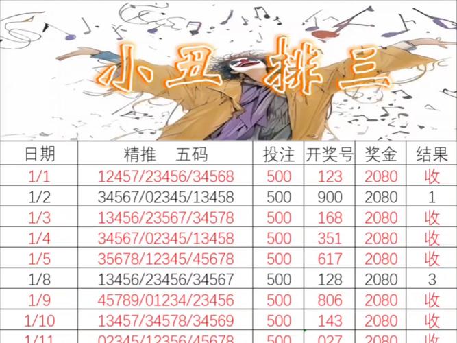 五码复式预测高手,五码复式预测高手推荐