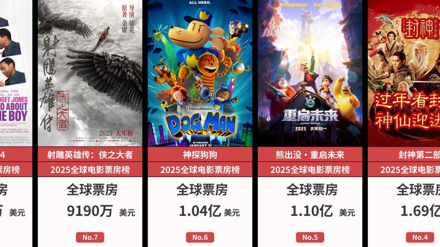 2020年全球电影票房排行榜,2020年全球电影票房排行榜前十名