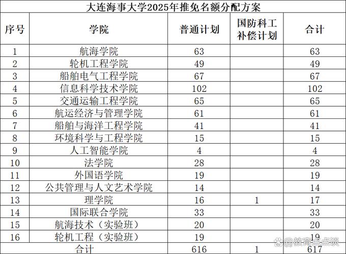 产品中心 第18页