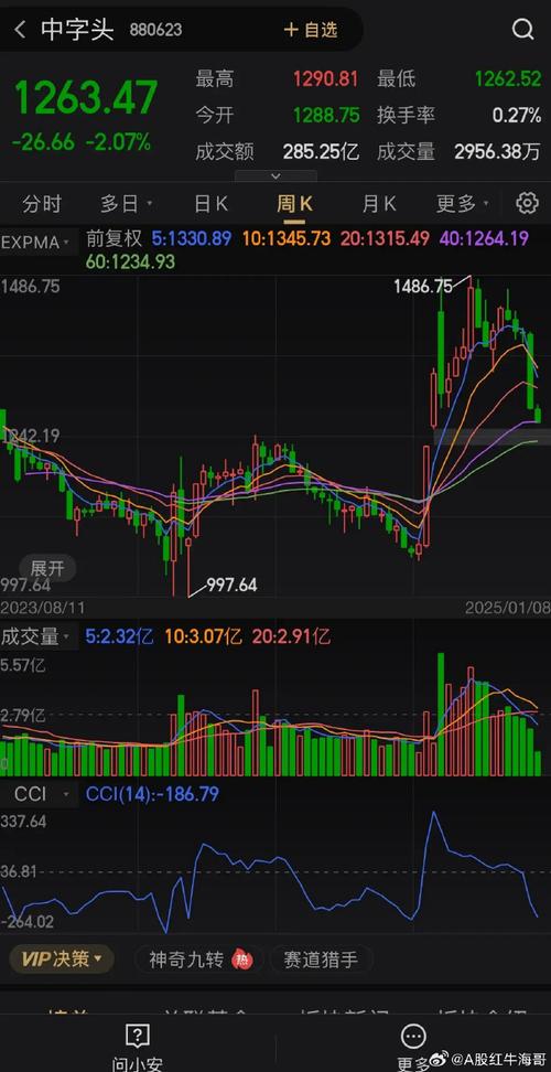 解决方案 第8页
